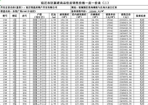 中国各地区全年太阳日照时间表_文档下载