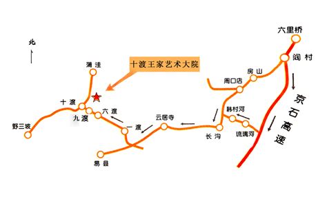 交通路线