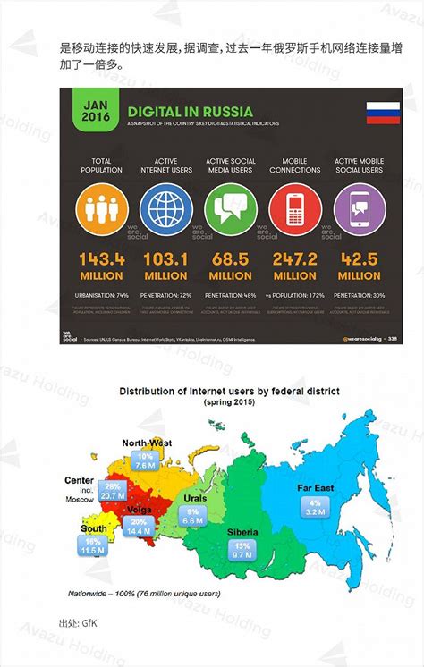 全球互联网产业研究之俄罗斯篇(一)：经济即将走出低迷 互联网普及率超70％ | 人人都是产品经理