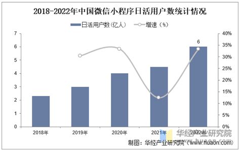 2018年中国微信小程序行业发展趋势分析【图】_智研咨询