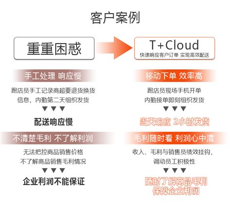 「移动营销推广方案案例」中国移动营销方案案例范文 - 信途科技