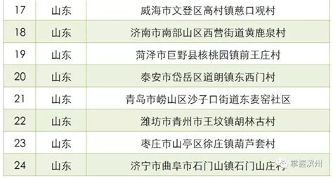 重磅！总投资1700亿元，滨州市2019年重点建设项目名单公布-筑讯网