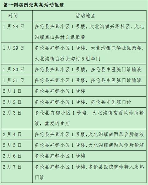 沧州市确诊20例病例行程轨迹发布