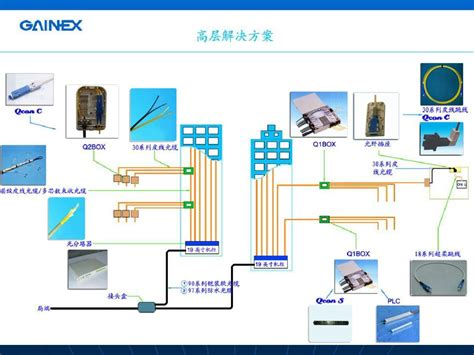 光纤到户解决方案-深圳市智博通电子有限公司