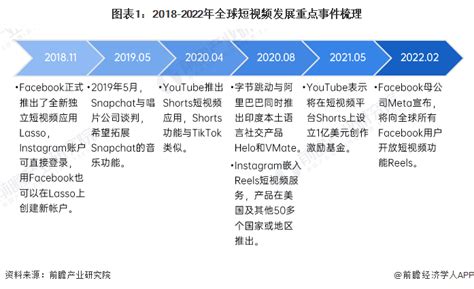 收藏！《2023年中国短视频企业大数据全景图谱》(附企业数量、企业竞争、企业投融资等)_行业研究报告 - 前瞻网