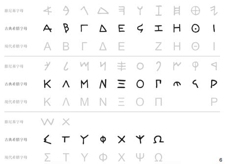 希腊字母的每个小写字母具体是如何演化出来的？ - 知乎