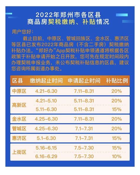 最新通告！上街区商品房契税缴纳补贴最高15%_申报_中心路街道_时间