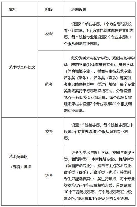 天津：2022年高考考生志愿填报30个热点问题，助你顺利填报