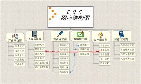 电子商务网站结构图,电子商务模板,商务图_大山谷图库