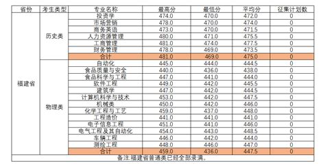 柳州工学院2023年专升本招生计划一览表-柳州工学院招生网