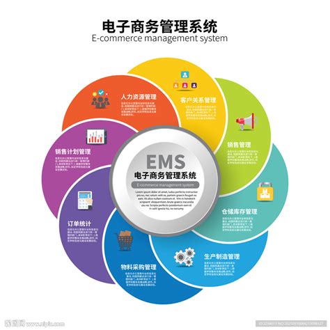 电子商务系统的构成_电子商务系统的结构和功能 - 休闲灌水 - 经管之家(原人大经济论坛)