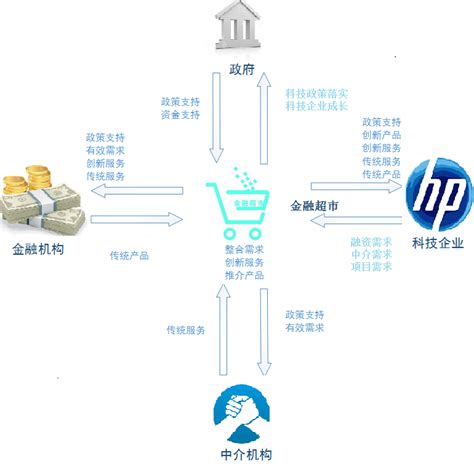 助推企业“抢滩” 资本市场，广州黄埔打造科创金融服务高地