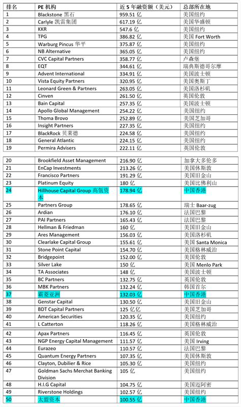 私募基金是什么 最新中国私募基金公司排行榜（附排名名单）-闽南网