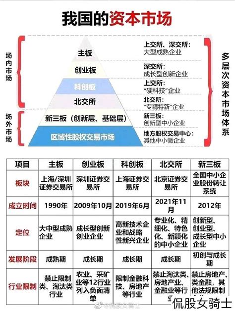 中国资本市场30年_澎湃号·湃客_澎湃新闻-The Paper