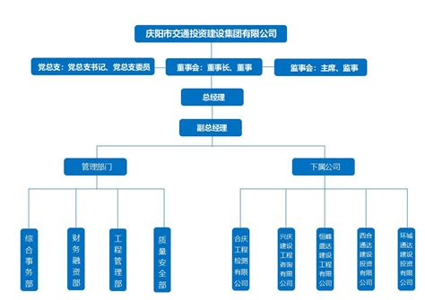 庆阳市交通投资建设集团有限公司 - 官方网站