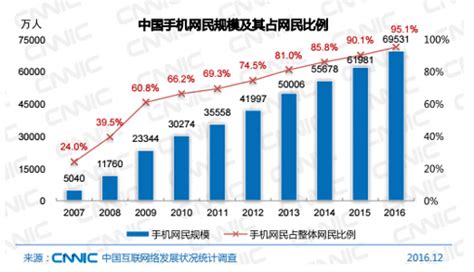 营销网页建设，高端营销代理公司网页设计模板-17素材网