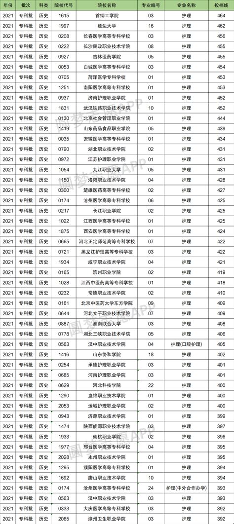郑州的公办大专学校有哪些？盘点郑州排名前十的公办大专院校