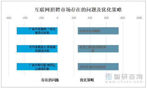 2022年中国互联网招聘行业发展现状及行业优化策略分析[图]_智研咨询