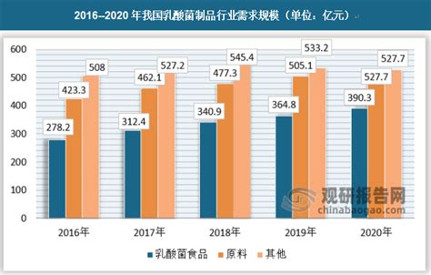 2021年中国乳酸菌饮料行业现状分析-三个皮匠报告