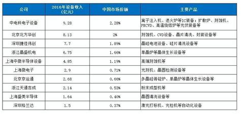 设备出厂编号英文缩写