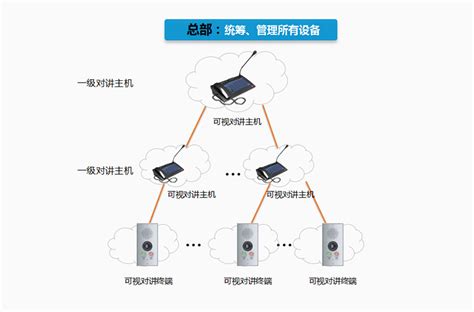 云广播系统_SIP云广播平台_IP网络云广播系统