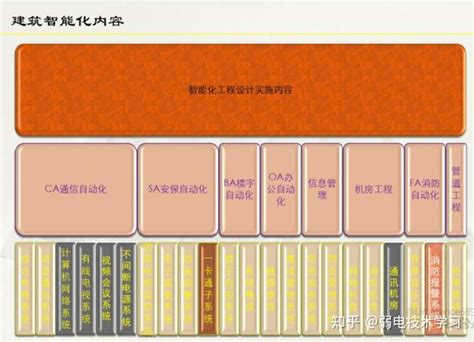 浅谈智慧城市之智能化建筑那些事,山东科普电源系统有限公司-山东机房建设，楼宇自控，机房精密空调，山东UPS电源及UPS蓄电池