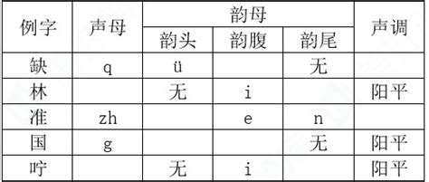 2018年4月汉语言专科考试《现代汉语》真题及答案解析_试题.net