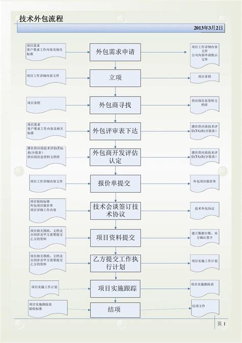 江苏昆山财务外包有什么要求 联系方式 - 八方资源网