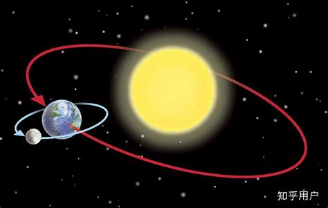 太阳系中的八大行星，它们离太阳有多远？科学家的回答让人满意