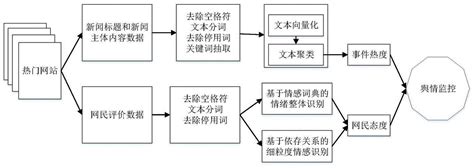 舆情监测分析系统_黑龙江安霆网络科技有限责任公司