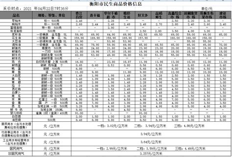 衡阳市人民政府门户网站-截至6月底，衡阳市场主体总量、企业总量均居全省第二