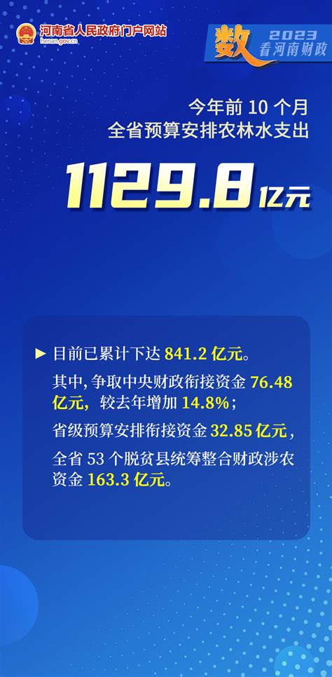 河南省商务厅-《河南省数字经济促进条例》3月1日起正式实施！