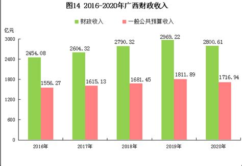 转移支付，哪些省市获益最多？ 原创 刘晓博 近日，财政部在官网公布了2022年各省市获得转移支付的具体数据，以及2023年转移支付的预算。或许 ...