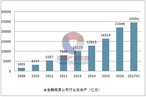 2020-2025年中国融资租赁行业竞争格局及发展战略研究报告 - 锐观网