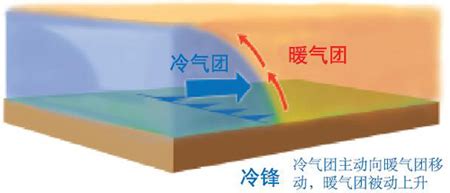 天气雷达探测与应用