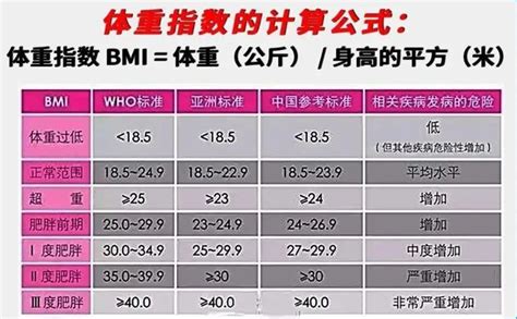 bmi指数男女标准计算公式表，18.5-23.9是正常值(24超重30肥胖) — 神奇养生网