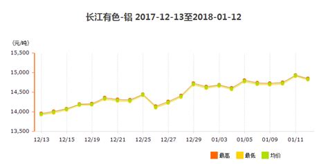 2018年第二季度铝材价格分析总结-艾普斯（天津）工业组装技术有限公司