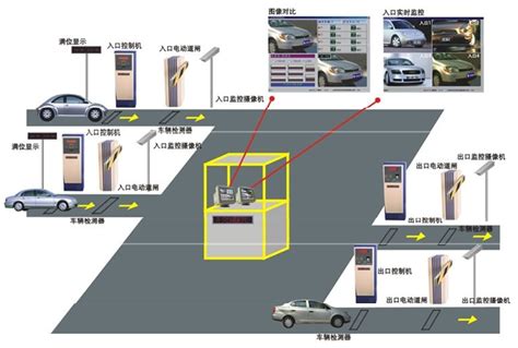 智能停车场管理系统未来发展会向哪些方向发展-行业资讯-德立达科技