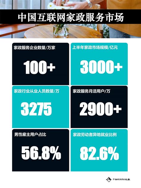 2021年中国互联网家政服务行业报告 - 电商运营 - 侠说·报告来了