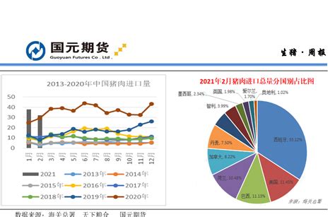 2021年中国肉类总产量、进出口贸易及未来市场发展方向分析[图]_智研咨询