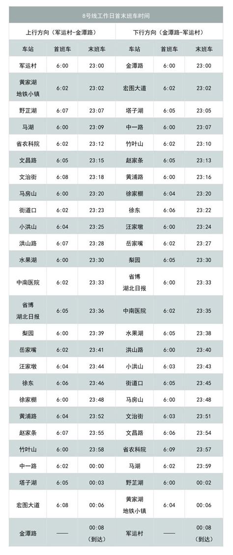 武汉地铁8号线运营时间表2021(末班车几点+首班车几点)- 武汉本地宝