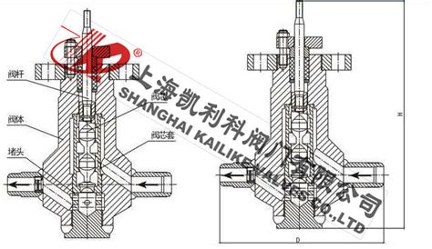 石化加氢装置高压调节阀选型分析-上海申弘阀门有限公司