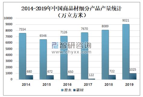 木材业的现状：需求量增高，进口量加大，原材料涨价__财经头条