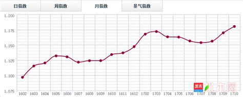 2020年中国木材市场价格指数分析：12月中国木材市场价格综合指数为114.2[图]_智研咨询_产业信息网