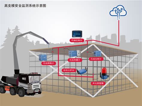 高支模安全监测“守护官”-新闻媒体-扬州晶明科技有限公司