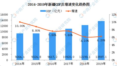 新疆数字经济发展研究报告（2021）