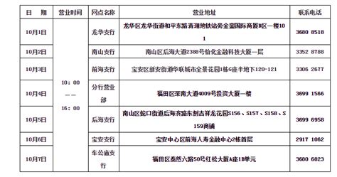 渤海银行：消费者投诉量增速位居行业榜首，信用卡及理财被投诉量增速快-银行-金融界