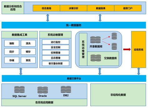 大数据模型建模方法_数据分析数据治理服务商-亿信华辰