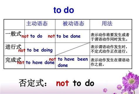 怎么区分to do和doing ,to do和doing的区别是什么 - 英语复习网