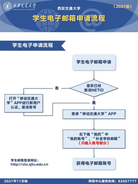 学生电子邮箱申请流程-西安交通大学网络信息中心